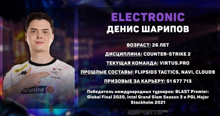 Статистика Дениса "electroNic" Шарипова в Counter-Strike 2