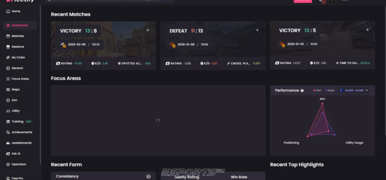 leetify cs2