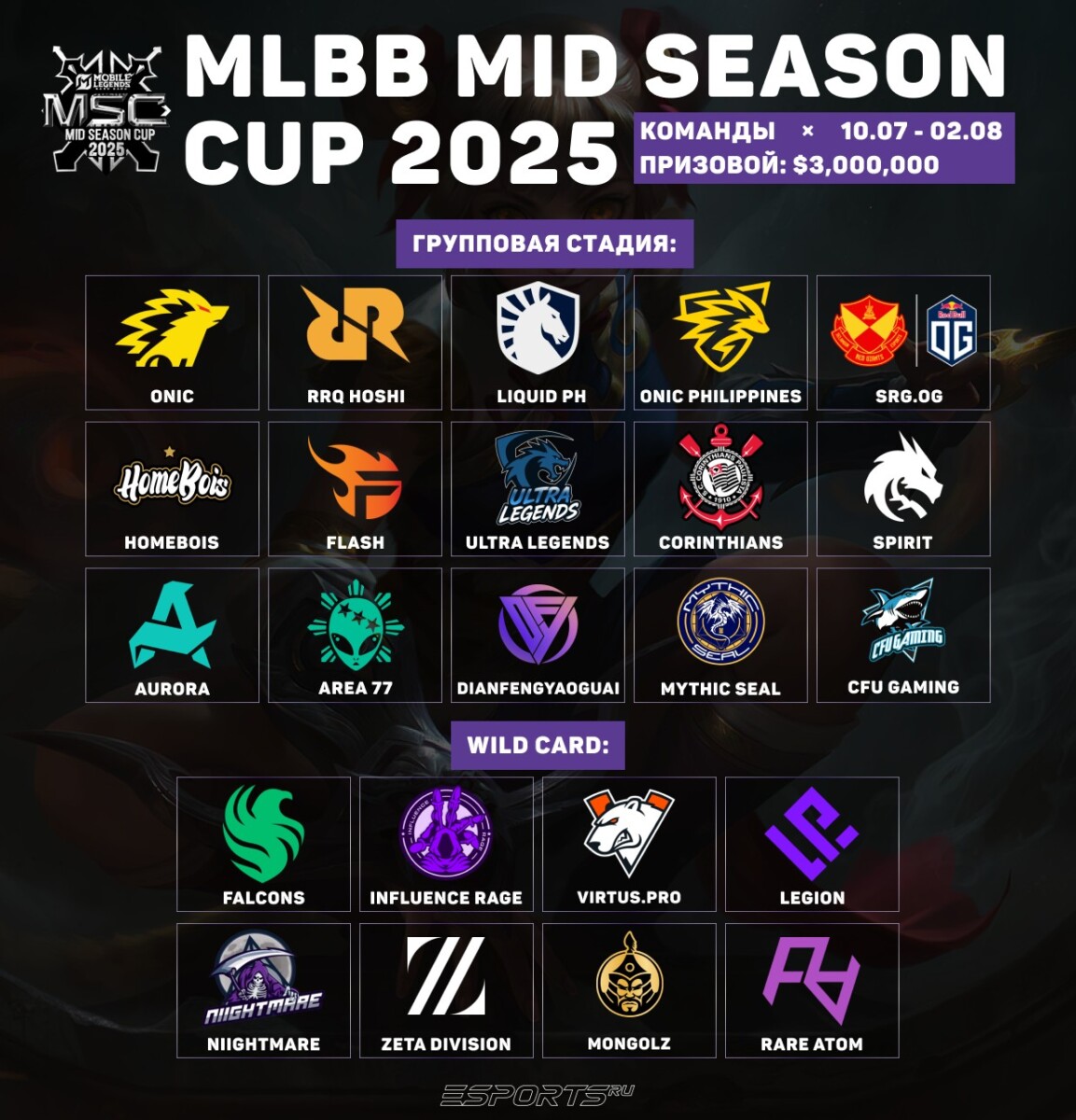 Участники MSC 2025