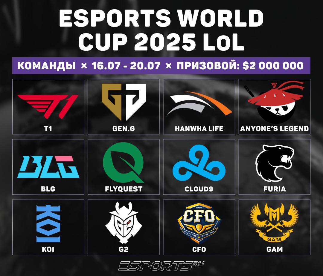 Полный список участников EWC 2025 по League of Legends