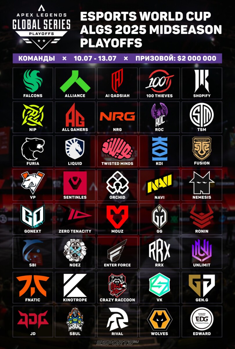 Полный список участников ALGS: 2025 Midseason Playoffs