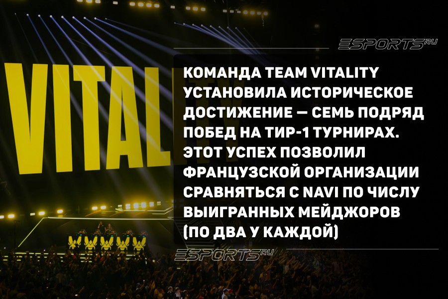 Семь побед подряд от Vitality