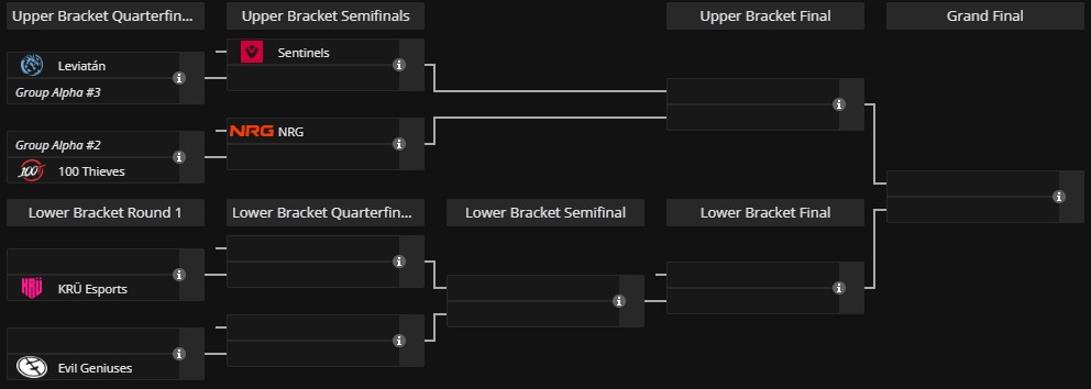 Сетка плей-офф VCT 2025: Americas Stage 2