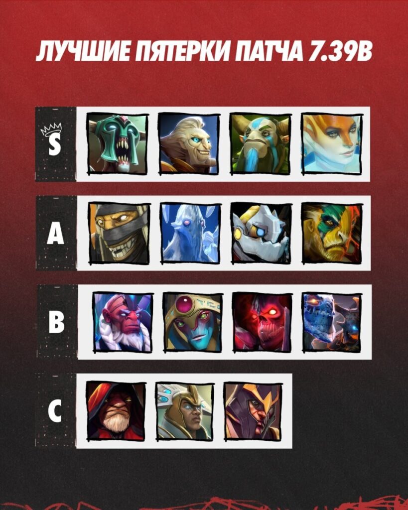 Top supports 7.39B от Solo