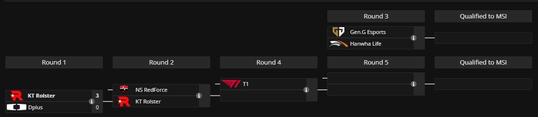 Сетка LCK 2025 Road to MSI