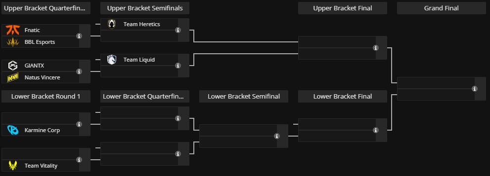 Сетка плей-офф VCT 2025: EMEA Stage 2
