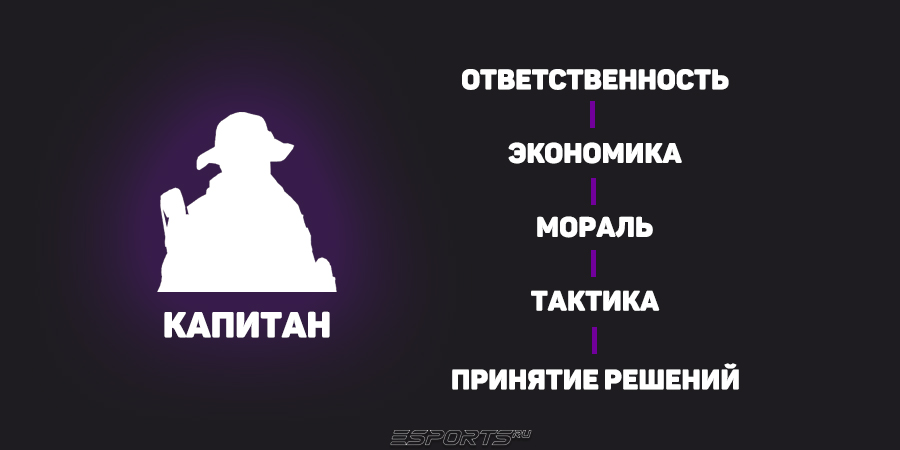 капитан в кс2