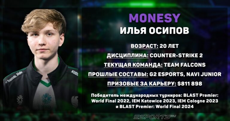 Статистика Ильи "m0NESY" Осипова в CS2 за год