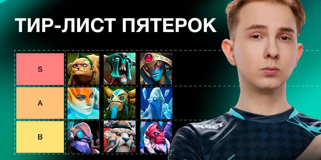 тир-лист Panto