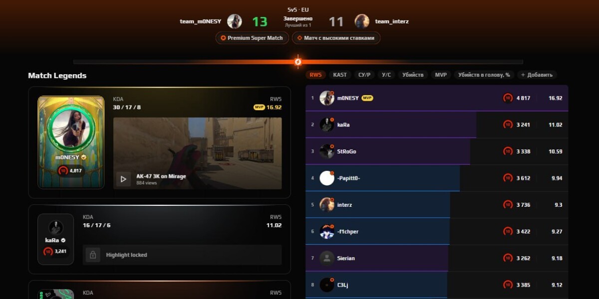 FACEIT статистика