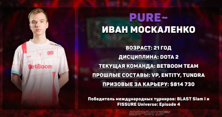 Статистика Ивана "Pure~" Москаленко в Dota 2