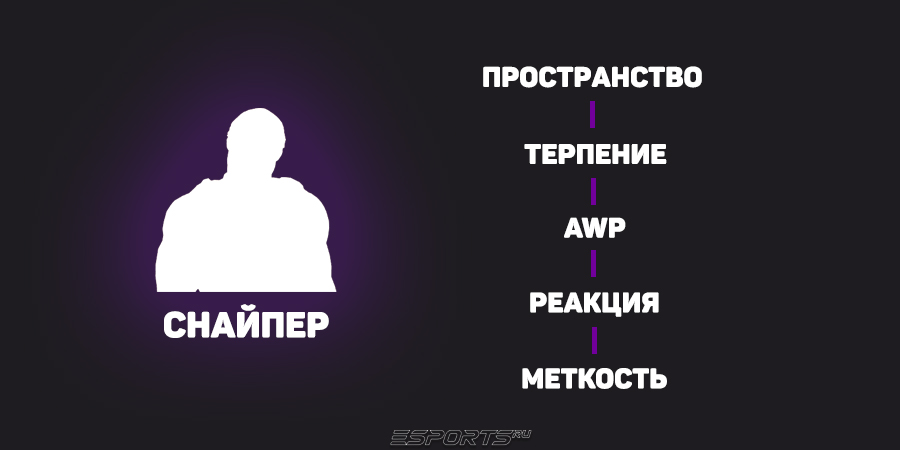 снайпер в кс2