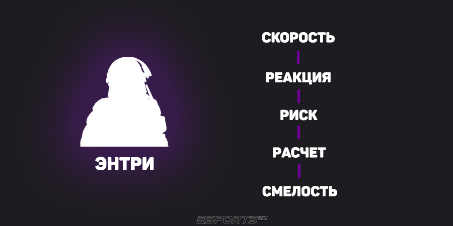 энтри-фрагер