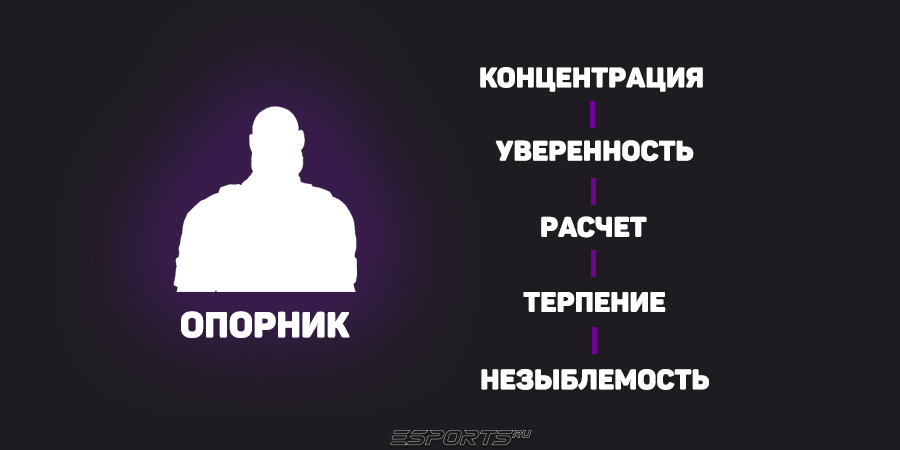 опорник в кс2