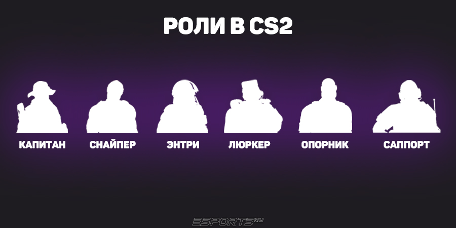 роли в кс2
