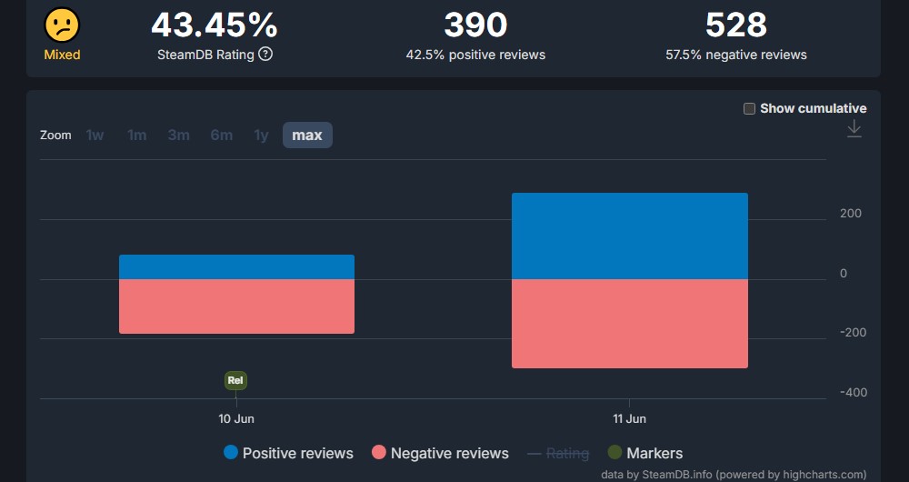MindsEye steam review