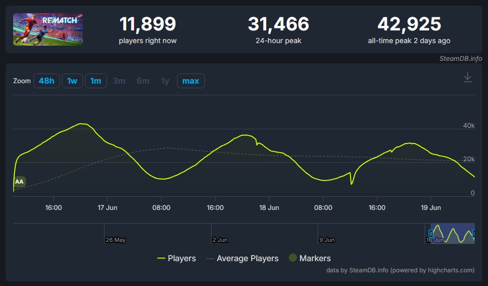 Rematch SteamDB