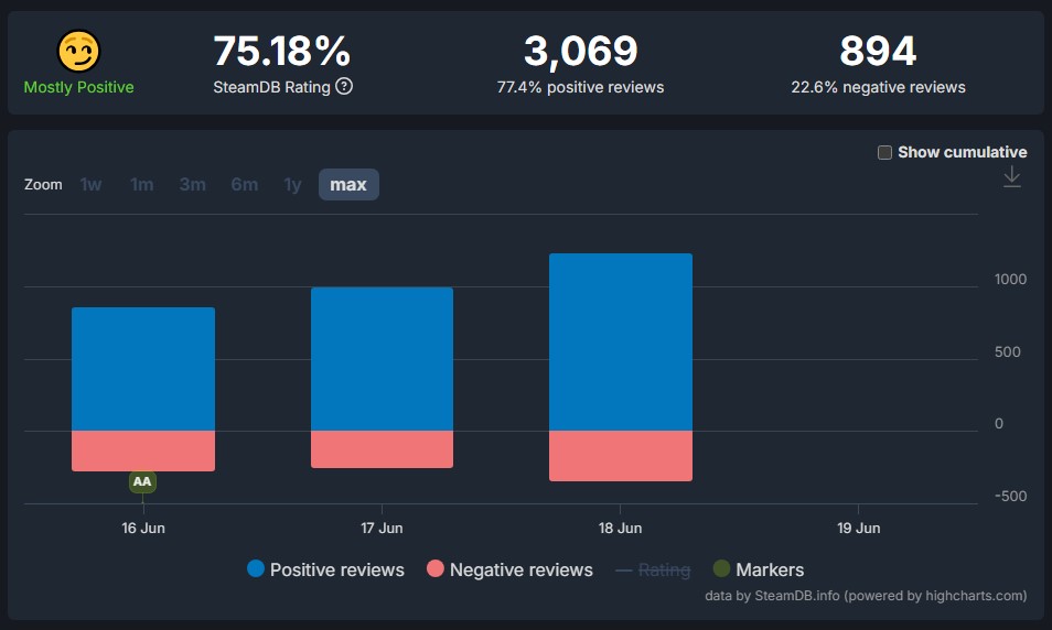 Rematch SteamDB