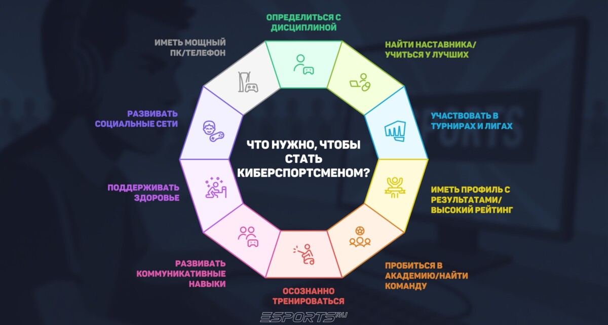 Что нужно, чтобы стать киберспортсменом? Перечень советов