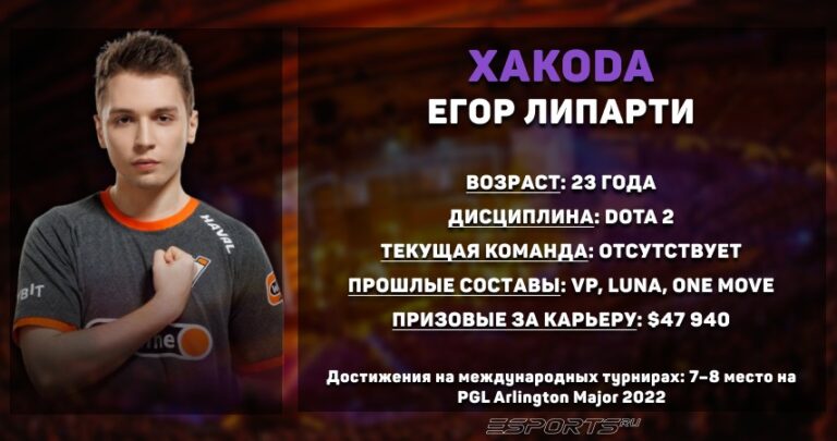 Статистика Егора "Xakoda" Липартии за всю карьеру в Dota 2