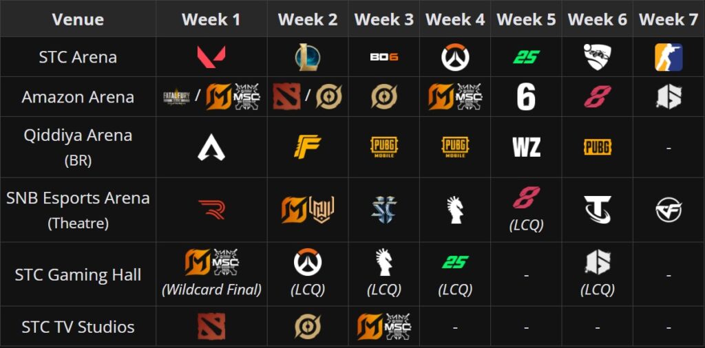 Список всех арен на EWC 2025, где пройдут соревнования