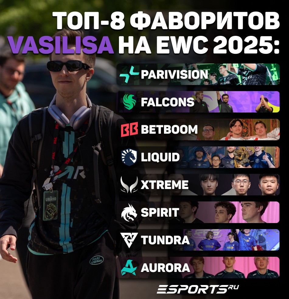 Топ-8 команд, которые пройдут в плей-офф EWC 2025 от Vasilisa по Dota 2