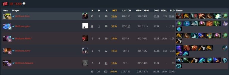 Статистика Team Falcons на первой карте