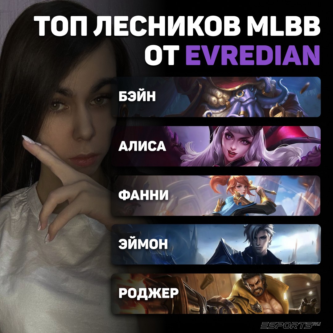 тир-лист лесников от EVREDIAN