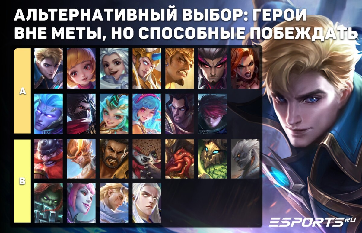 Достойны упоминания герои в 37 сезоне MLBB