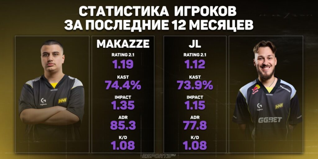 Статистика makazze и jL за последние 12 месяцев