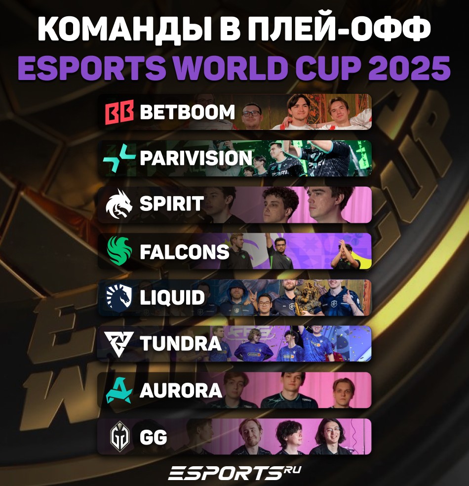 Список всех команд в плей-офф Esports World Cup по Dota 2