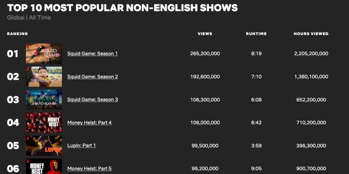 рейтинг &laquo;Игры в кальмара&raquo;