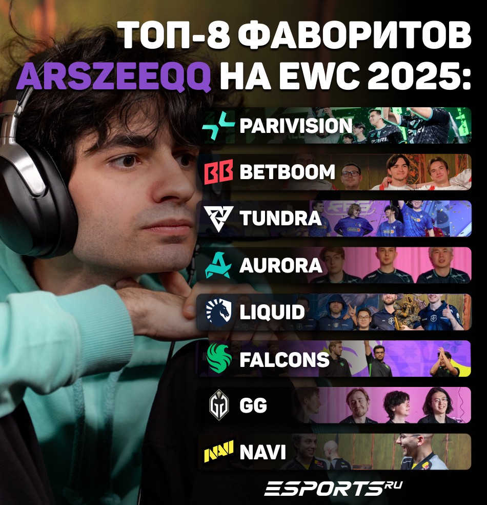 Команды-фавориты на EWC 2025 по Доте 2 от ArsZeeqq