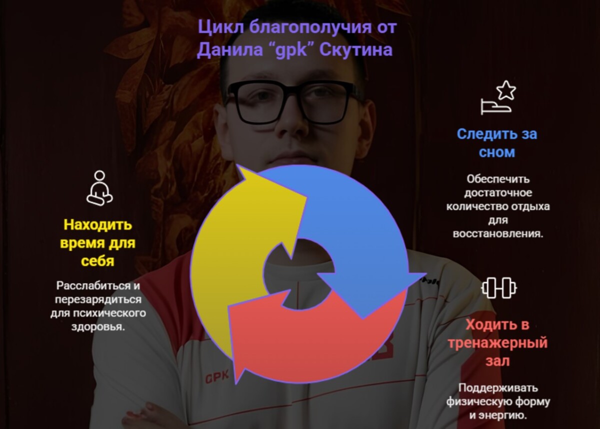 Данил “gpk” Скутин: цикл благополучия 