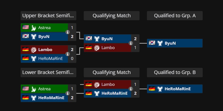 Турнирная сетка стадии плей-ин
