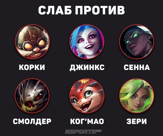 Контрпики Нилы