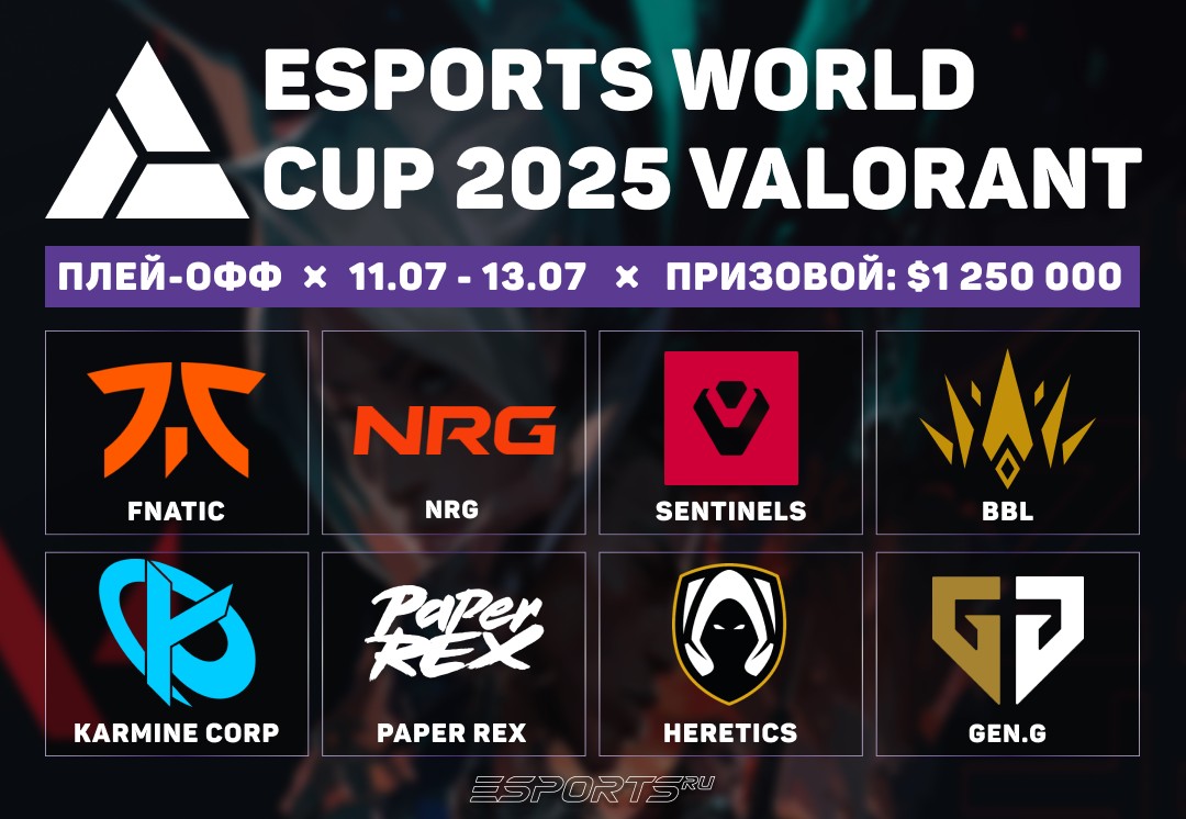 Все команды, прошедшие в плей-офф ЕВЦ 2025 по ВАЛОРАНТ