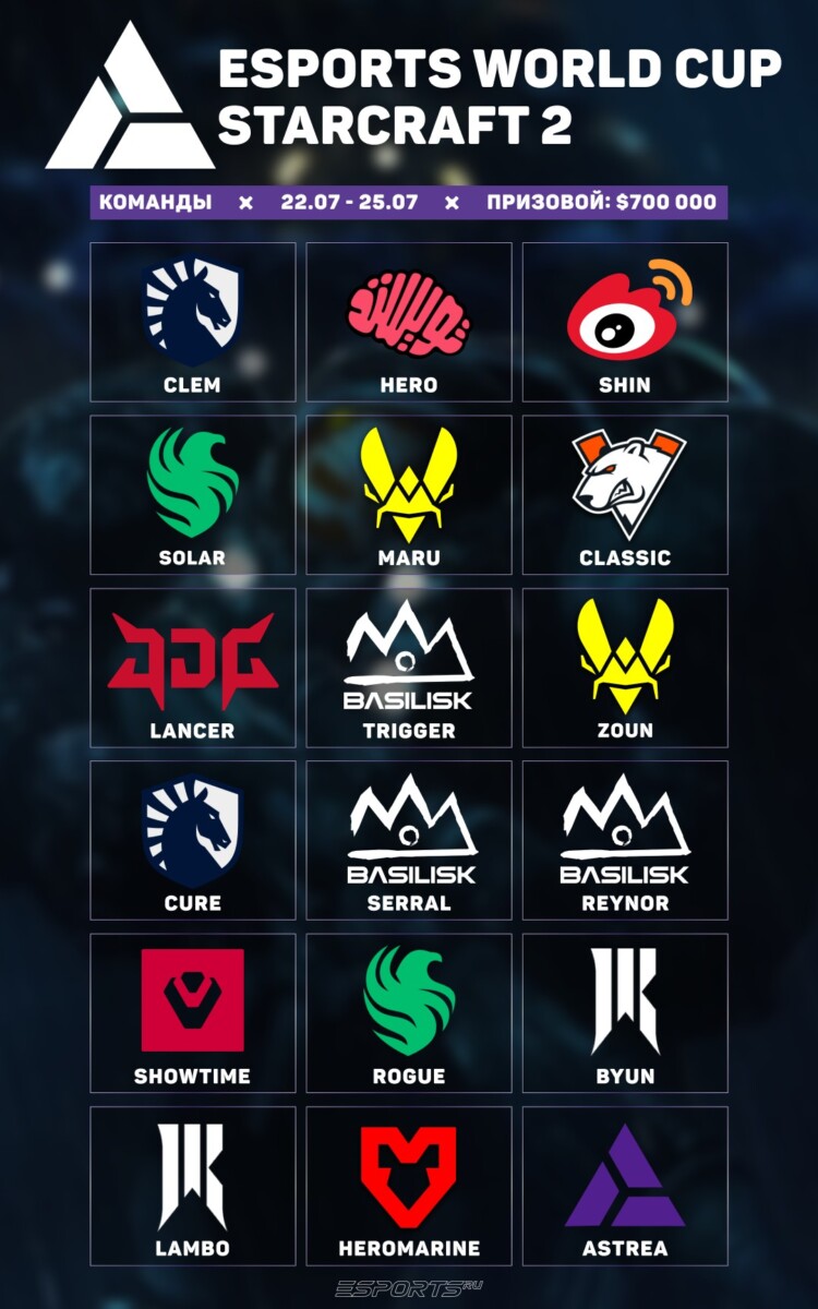 Список участников EWC 2025 по StarCraft 2
