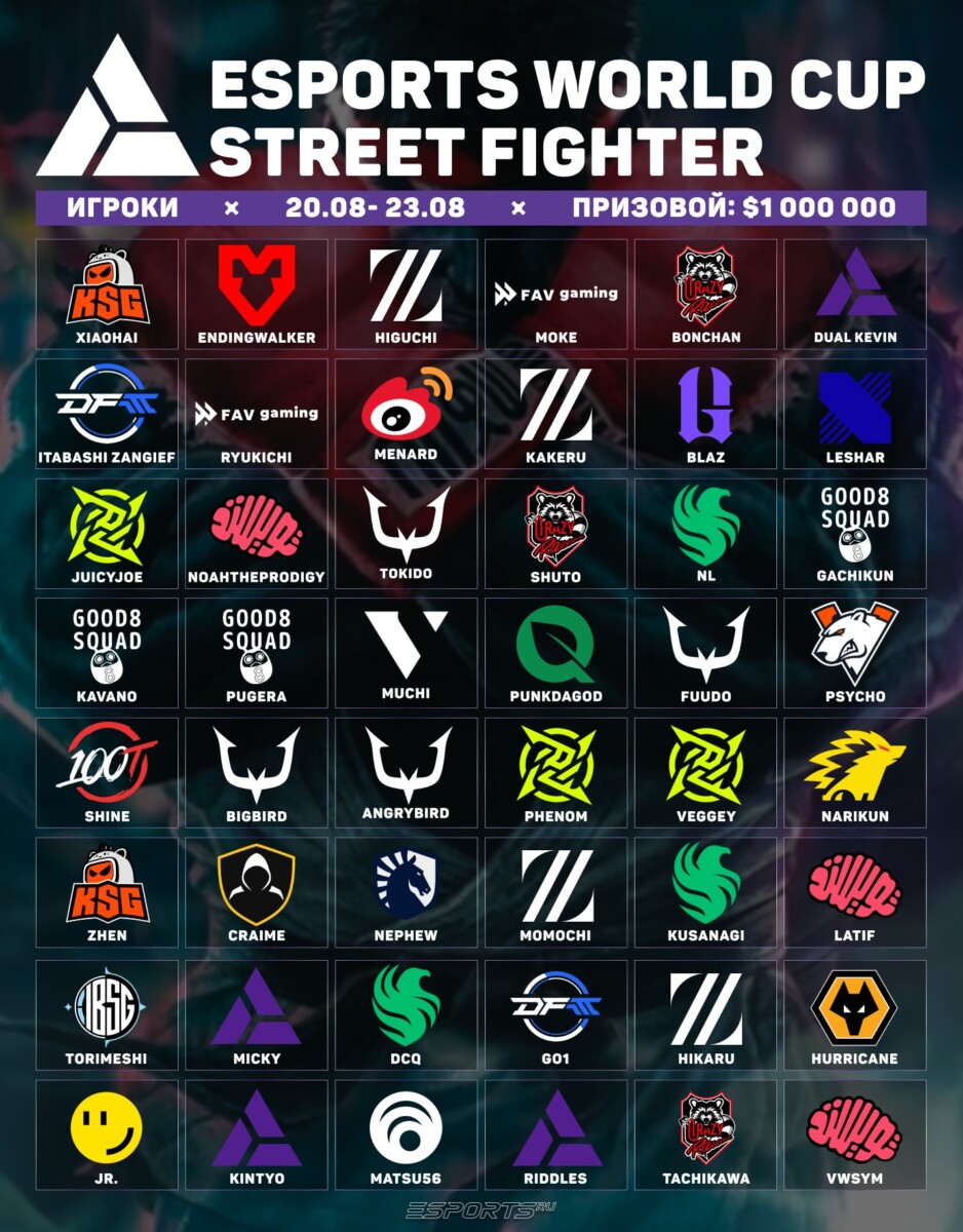 EWC 2025 по Street Fighter 6 — участники