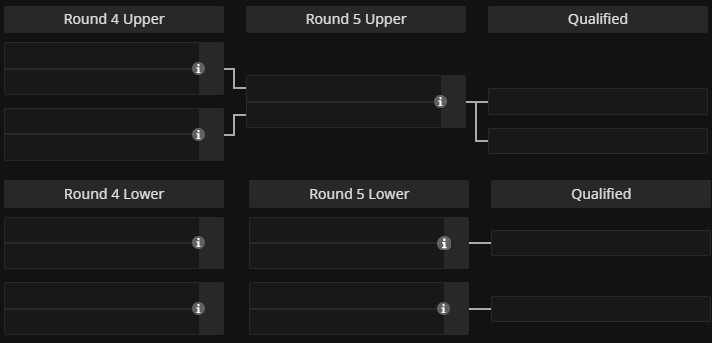 Сетка Раунд 4-5 на LTA South Split 3