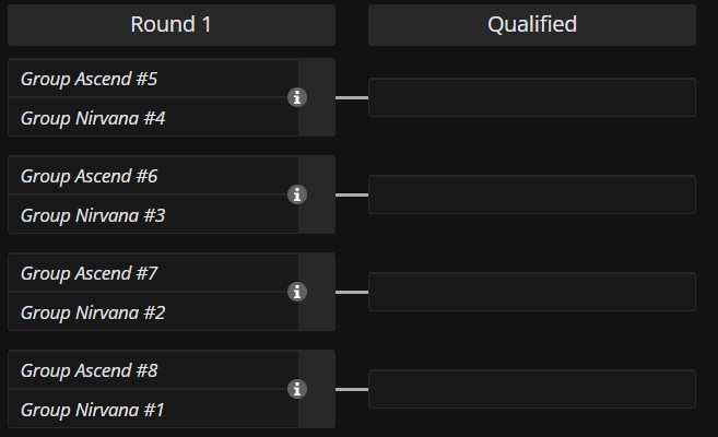 Сетка Knight's Rivals на LPL Split 3 2025