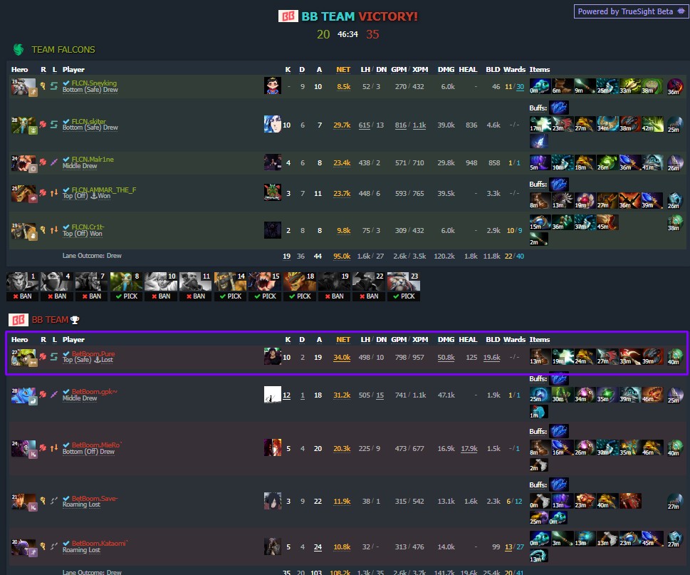 Статистика Pure на керри Hoodwink в матче против Team Falcons на Esports World Cup 2025. Источник dotabuff.com