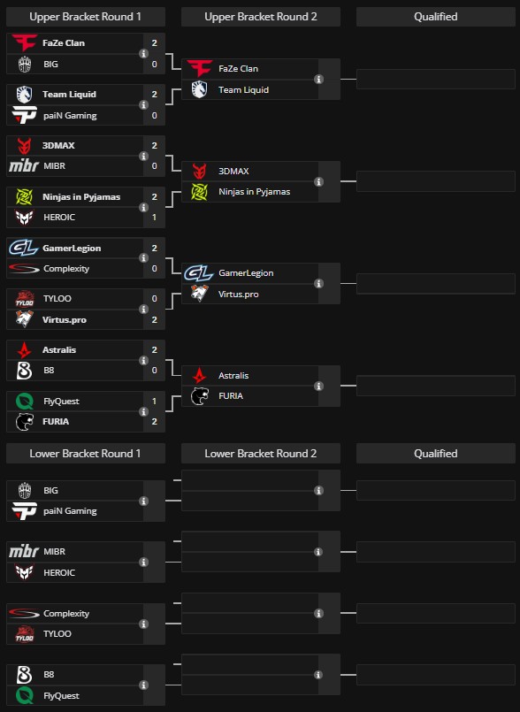 Турнирная сетка Плей-Ин ИЕМ Кельн 2025