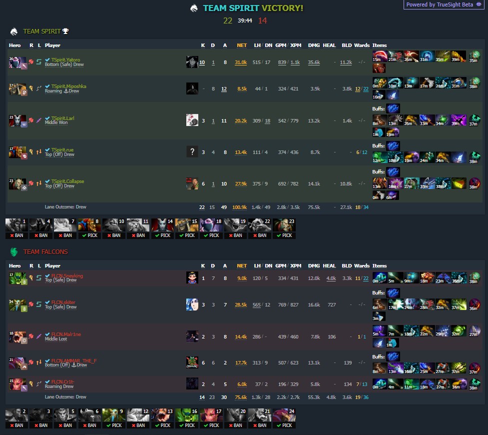 Статистика победной первой карты от Team Spirit в матче против Team Falcons на EWC 2025