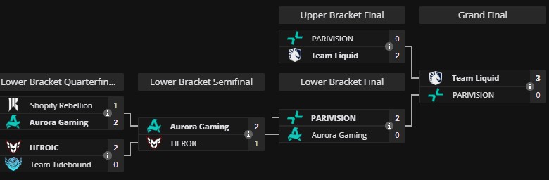 Сетка плей-офф FISSURE Universe: Episode 5