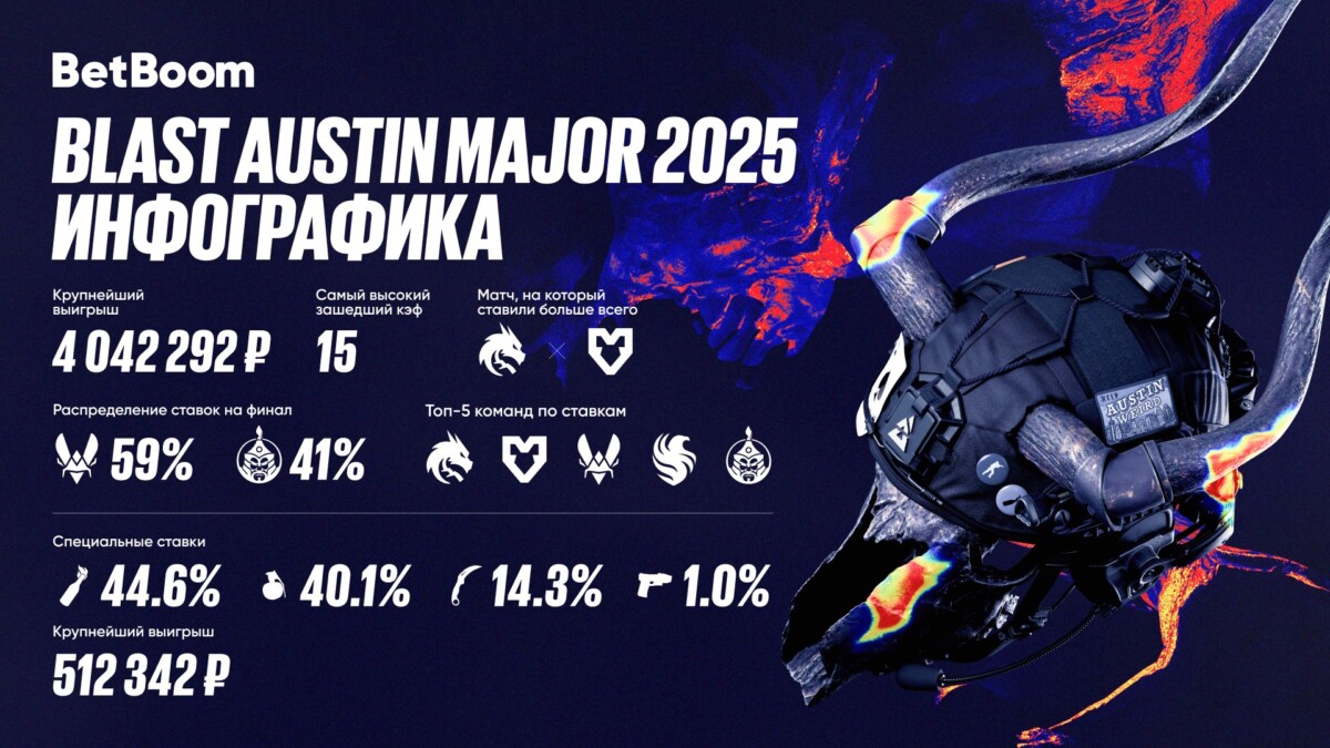 Инфографика BLAST.tv Major Austin 2025 от BetBoom