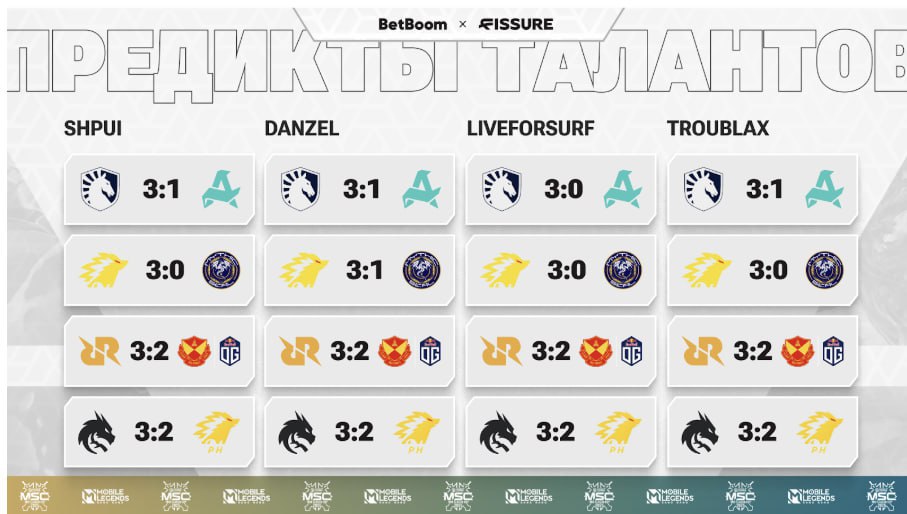 предикты на плей-офф MLBB Mid Season Cup 2025