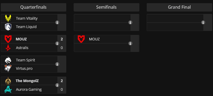 Турнирная таблица финалов Бласт Баунти Сезон 2