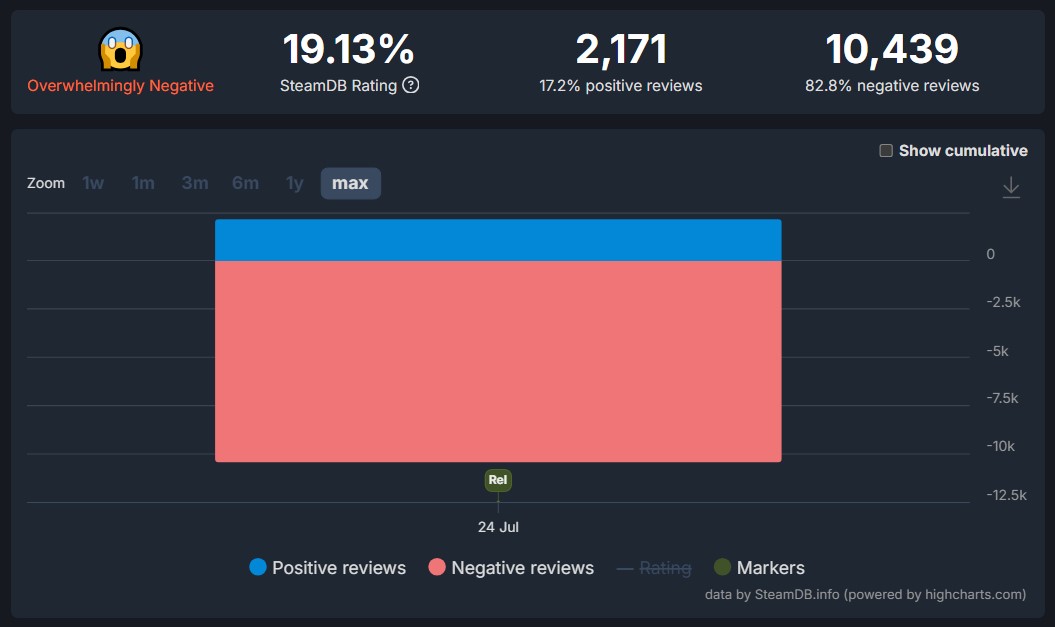 Wuchang reviews steamdb