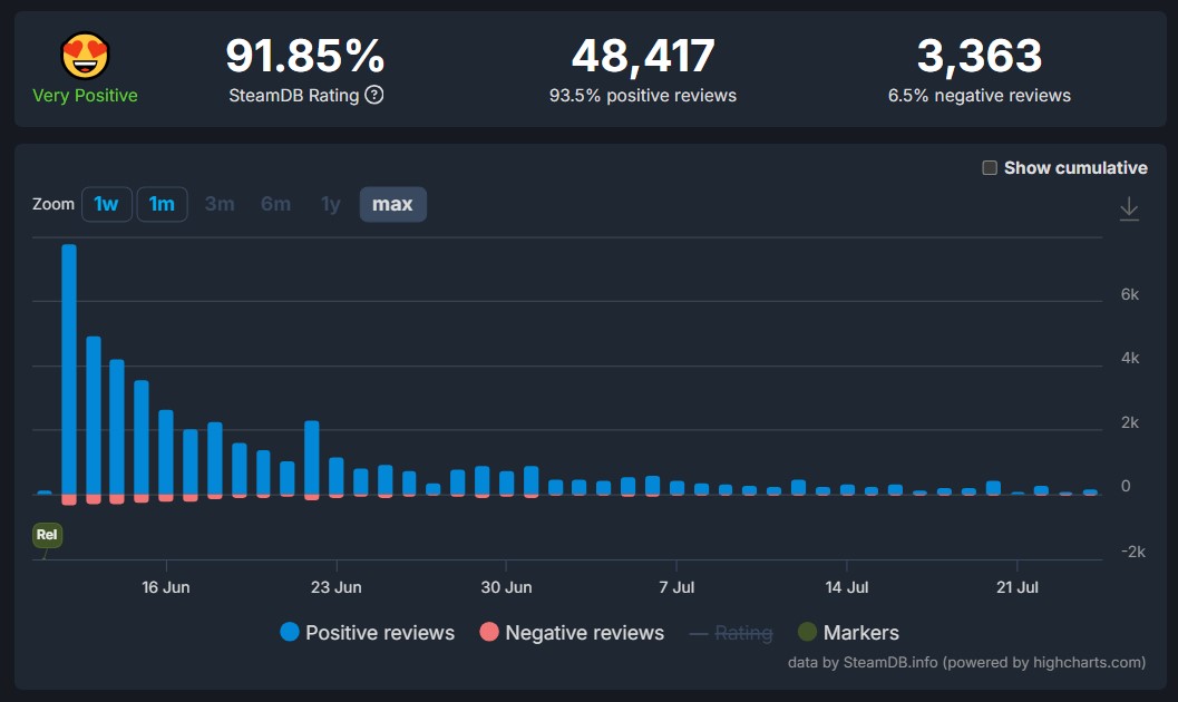 Stellar blade reviews steamdb